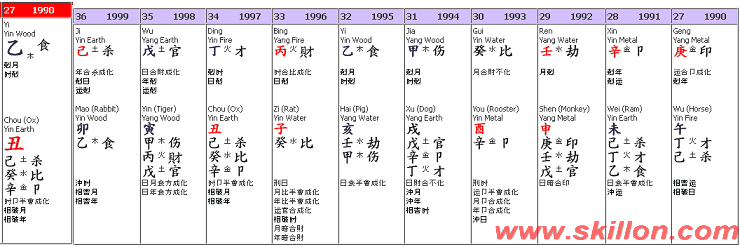 Bazi fengshui 